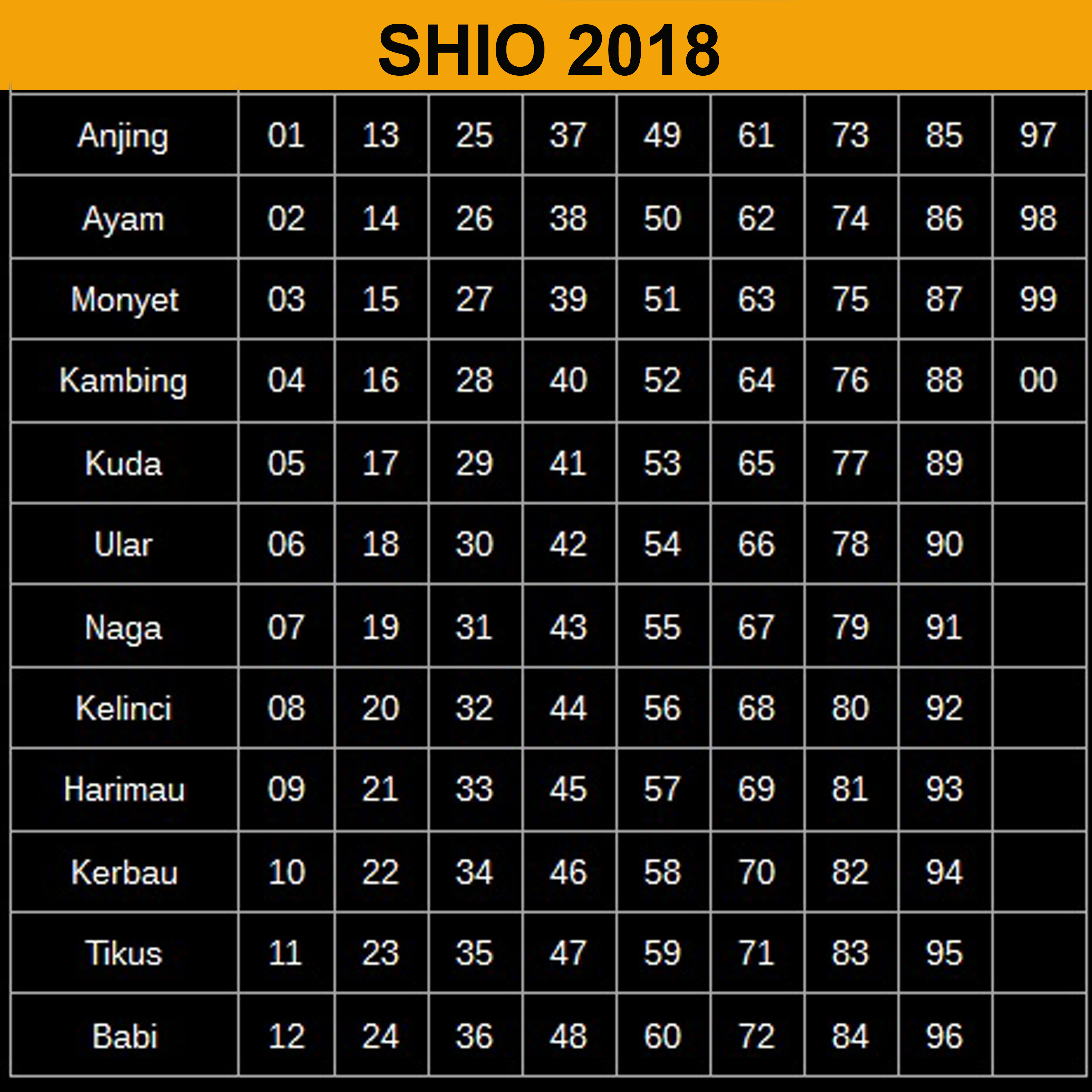 Shio 2018