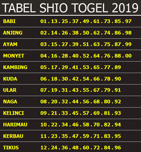 Data Shio Togel 2019 Terpecaya